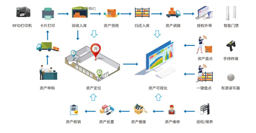 RFID技術管理資產：不止看價值，這些因素更關鍵